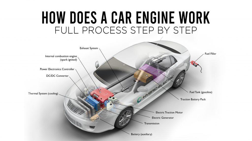 How Does A Car Engine Work- Full Process Step By Step - Cardokan.com